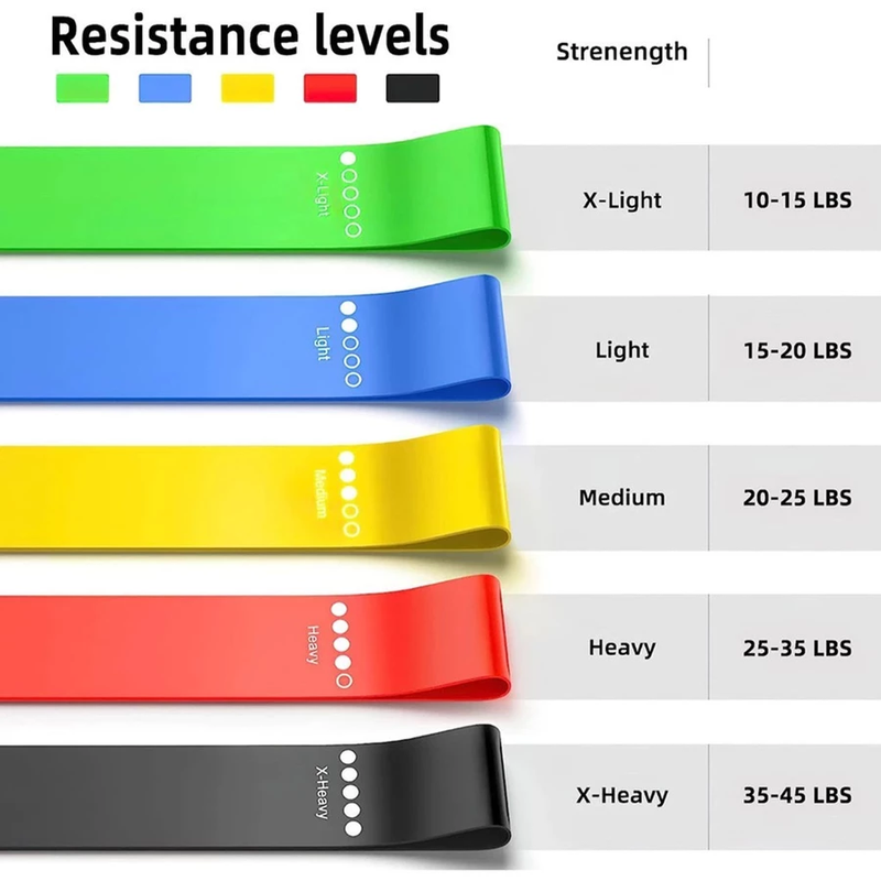 Bandas de Resistencia 5 Und | Bandas Elásticas para Entrenamiento y Tonificación